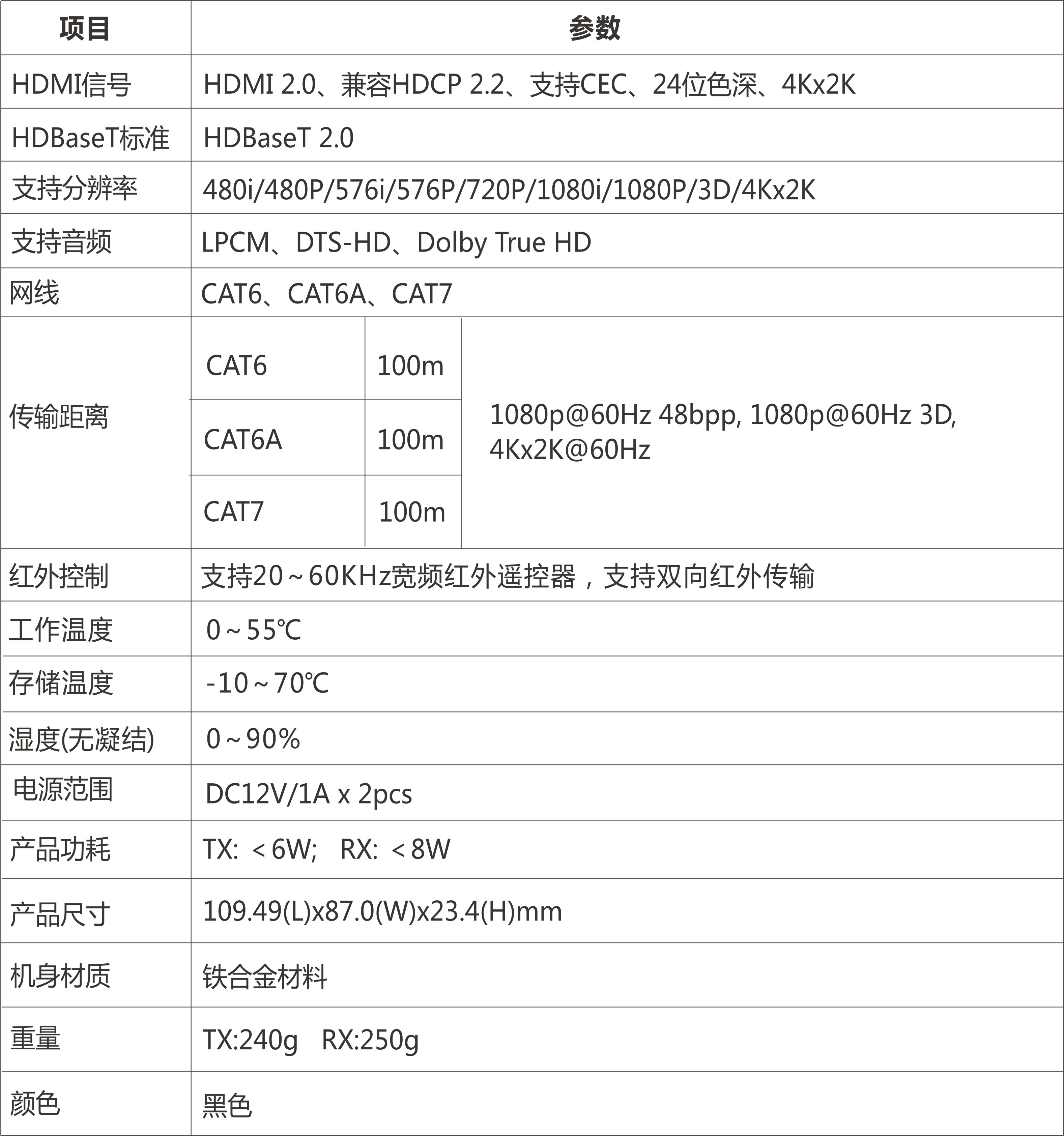 HDMI™ 点对点延长器