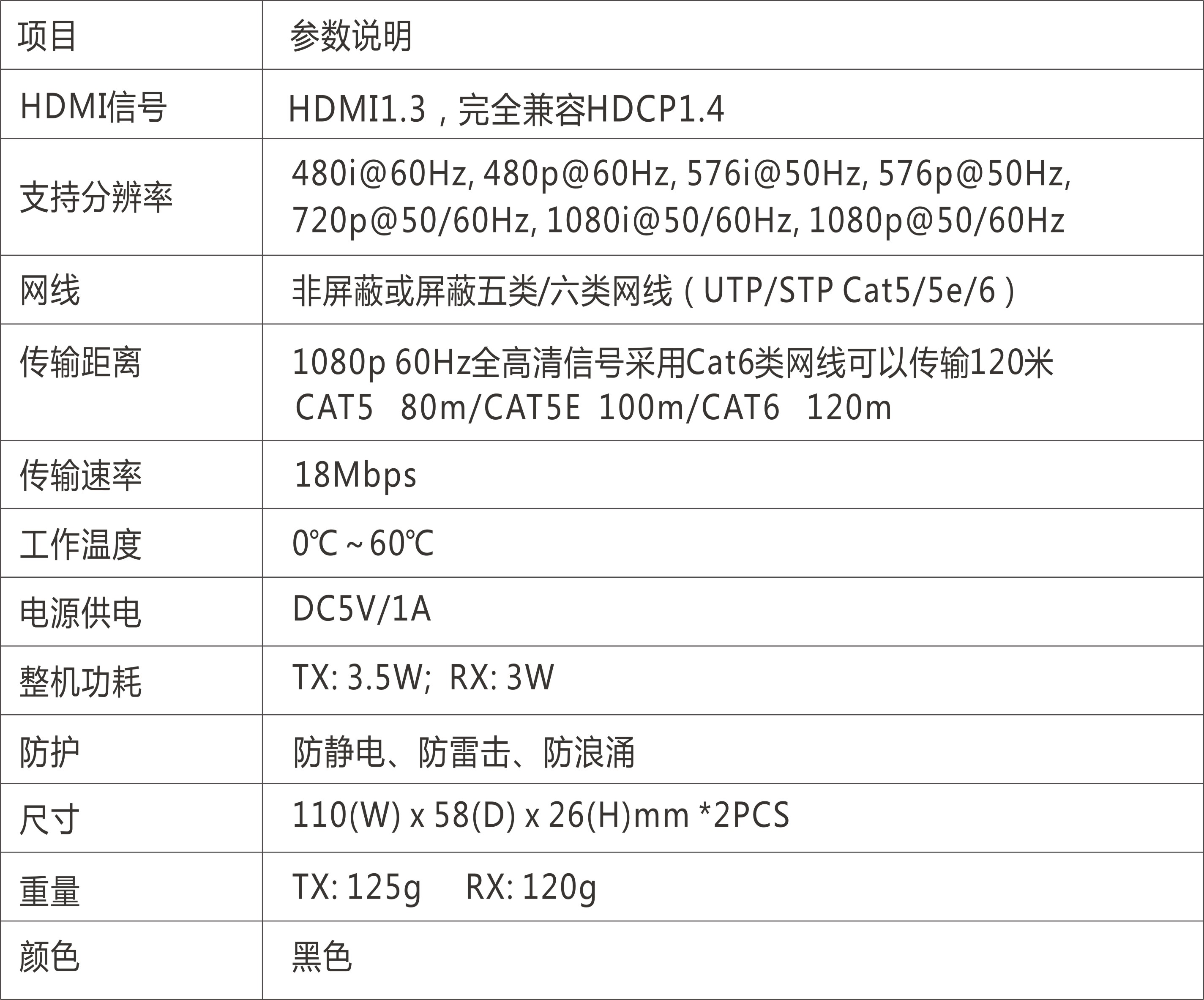 HDMI™ IP延长器