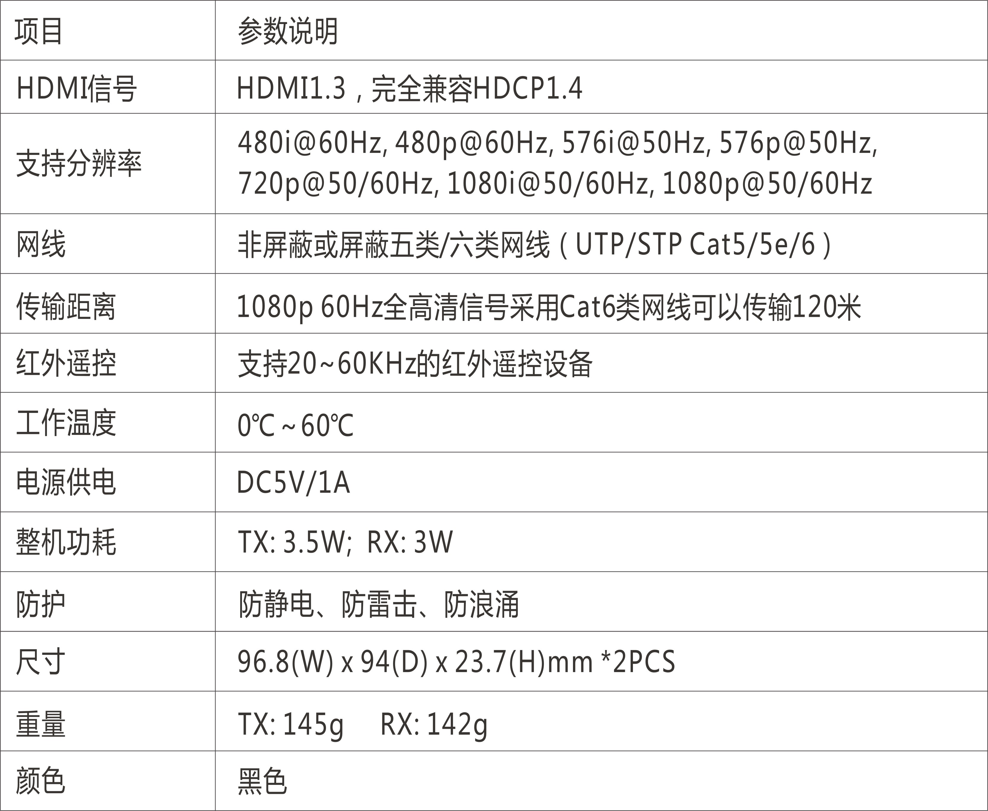 HDMI™ IP延长器