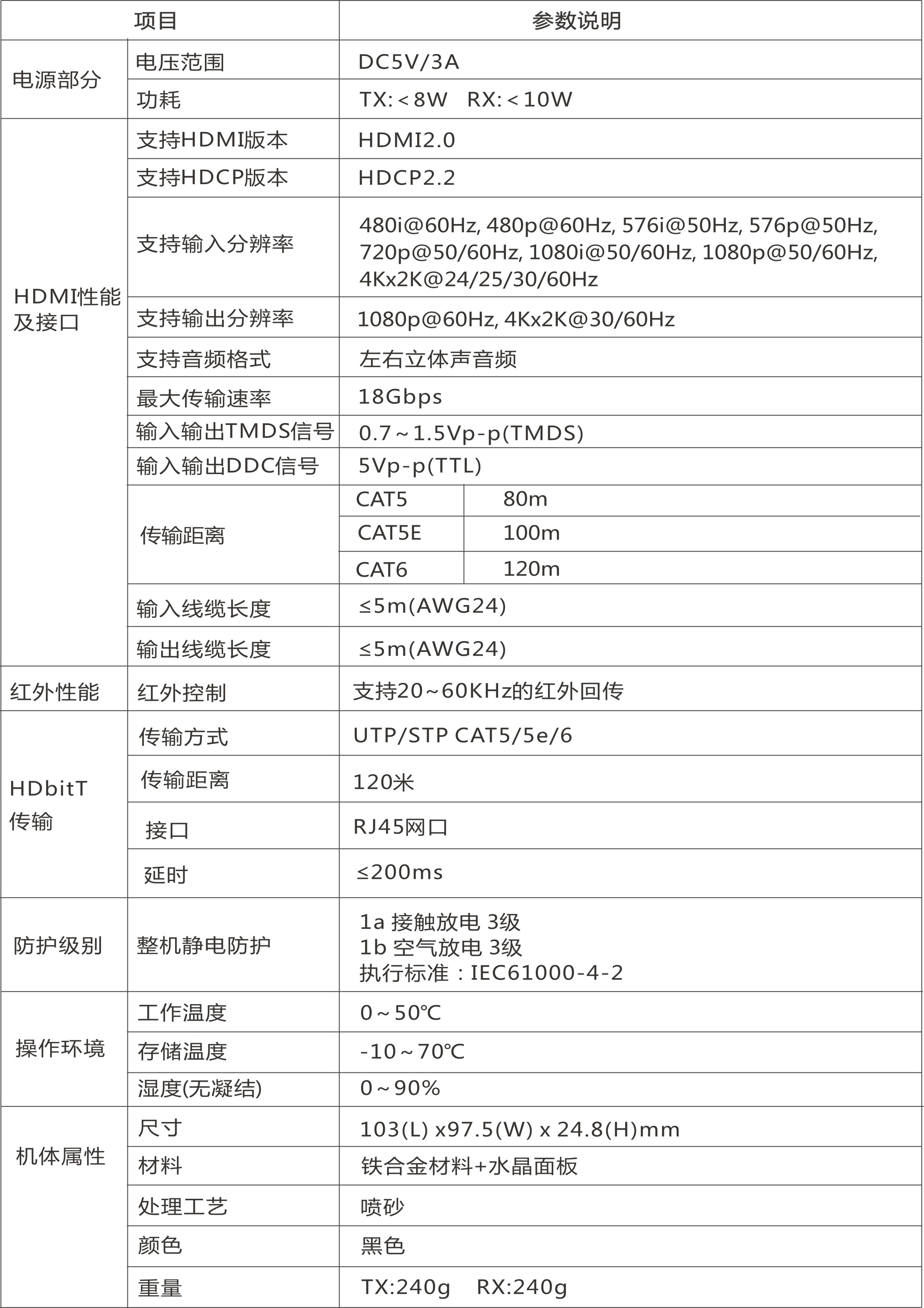 HDMI™ IP延长器