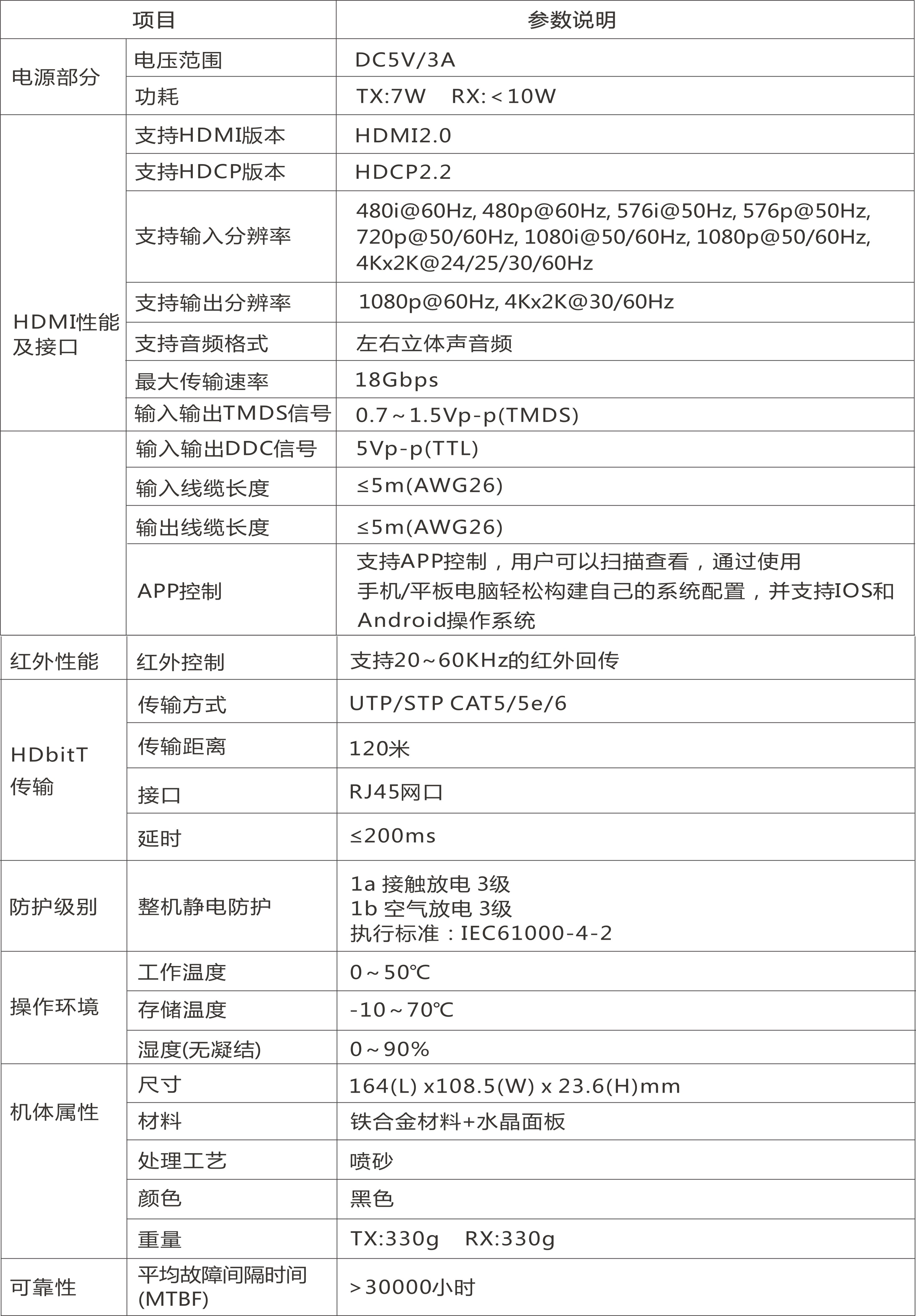 HDMI™ 分布式矩阵