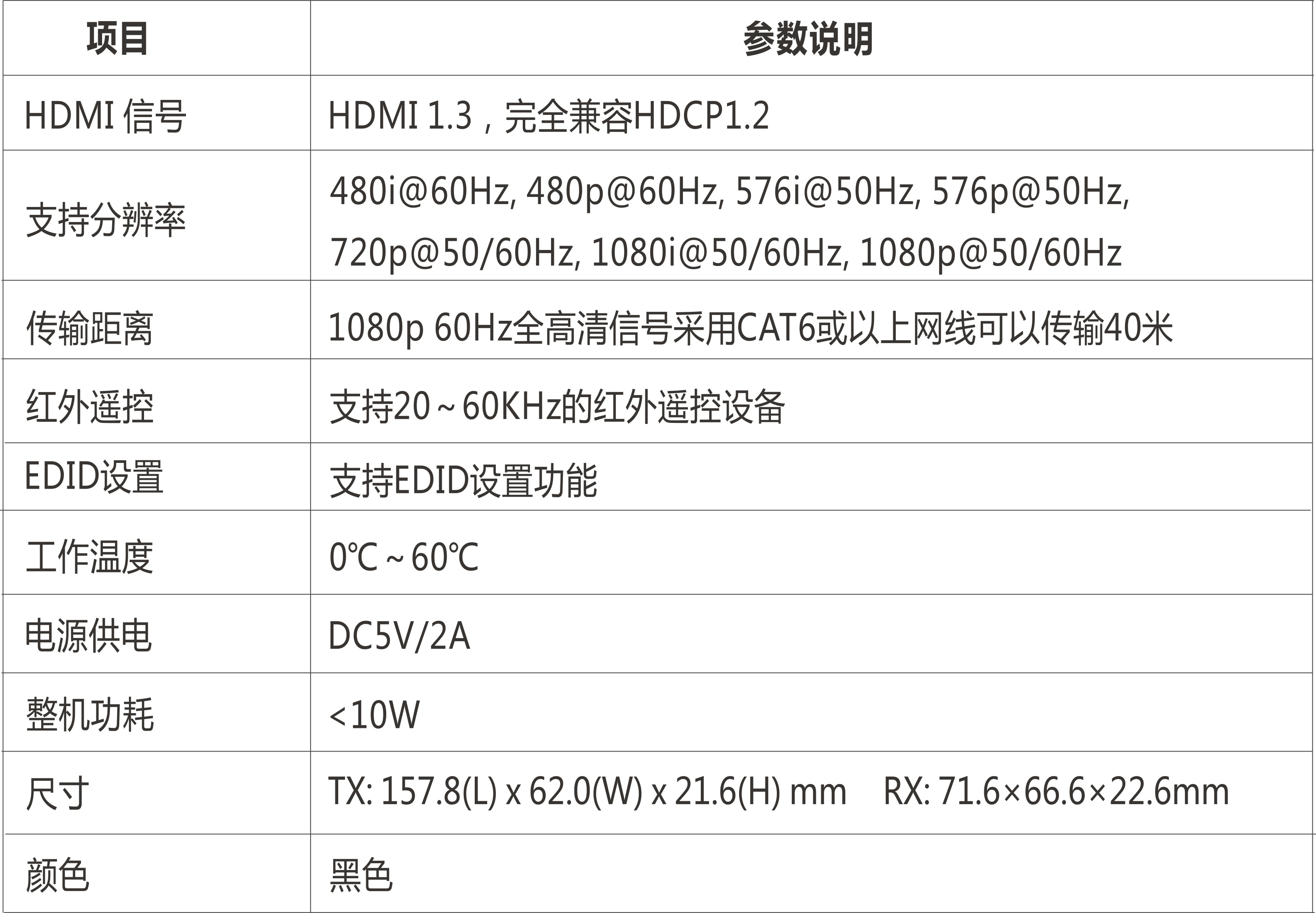 HDMI™ 延长分配器