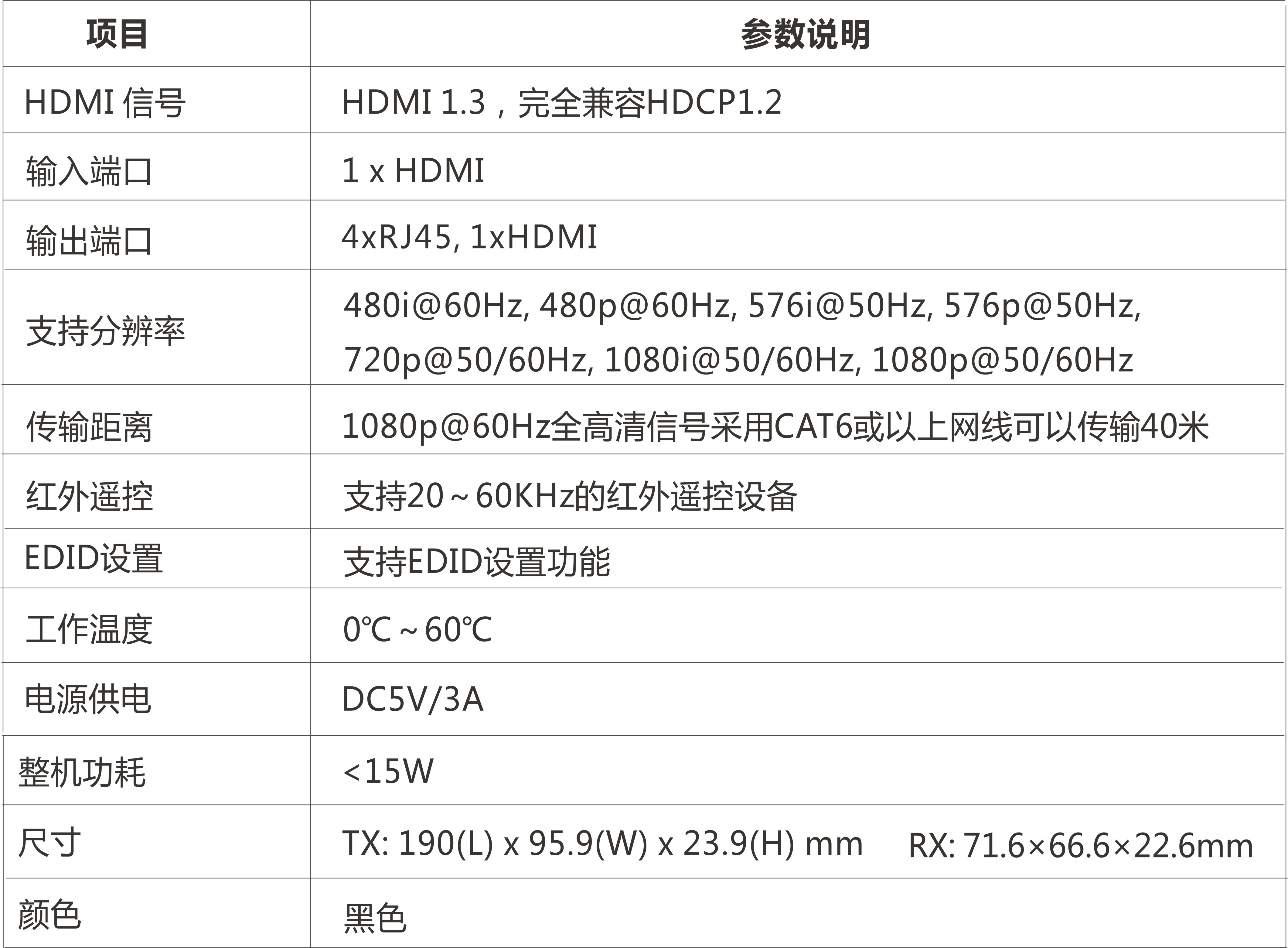 HDMI™ 延长分配器