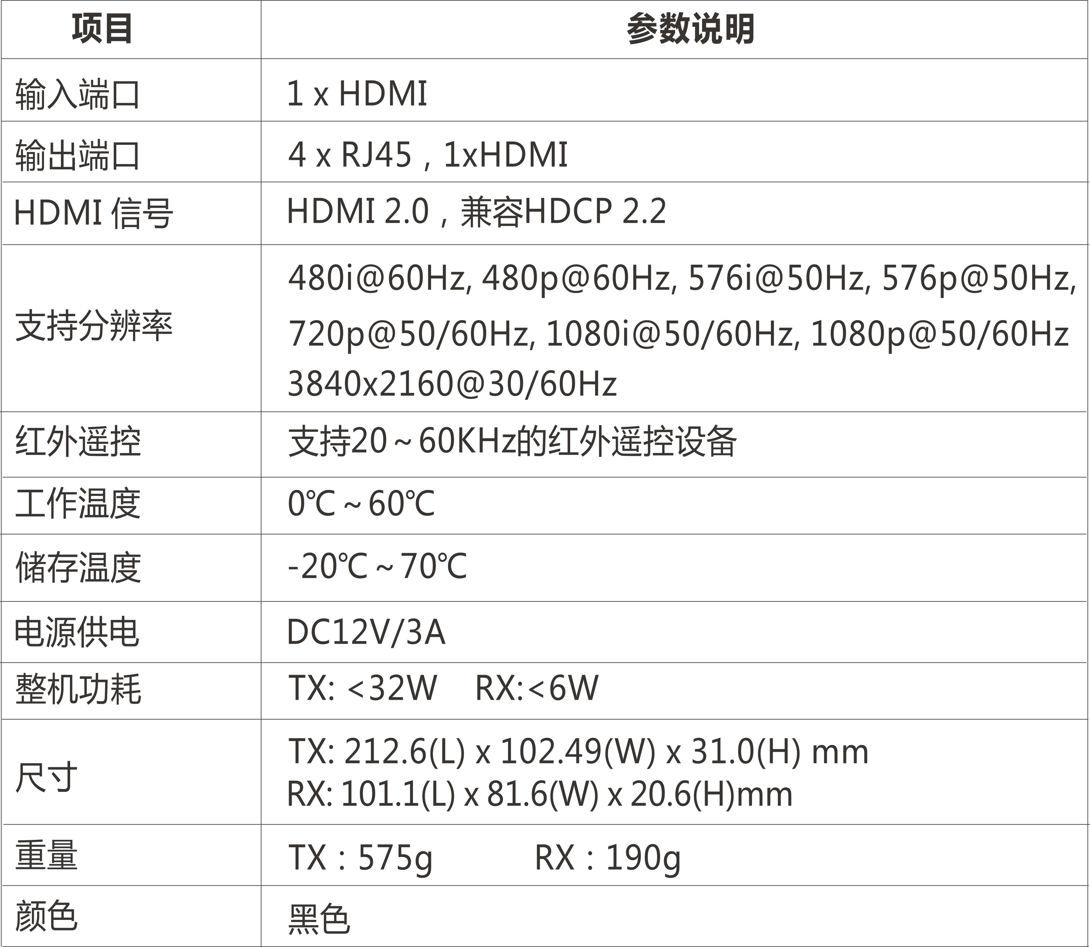 HDMI™ 延长分配器