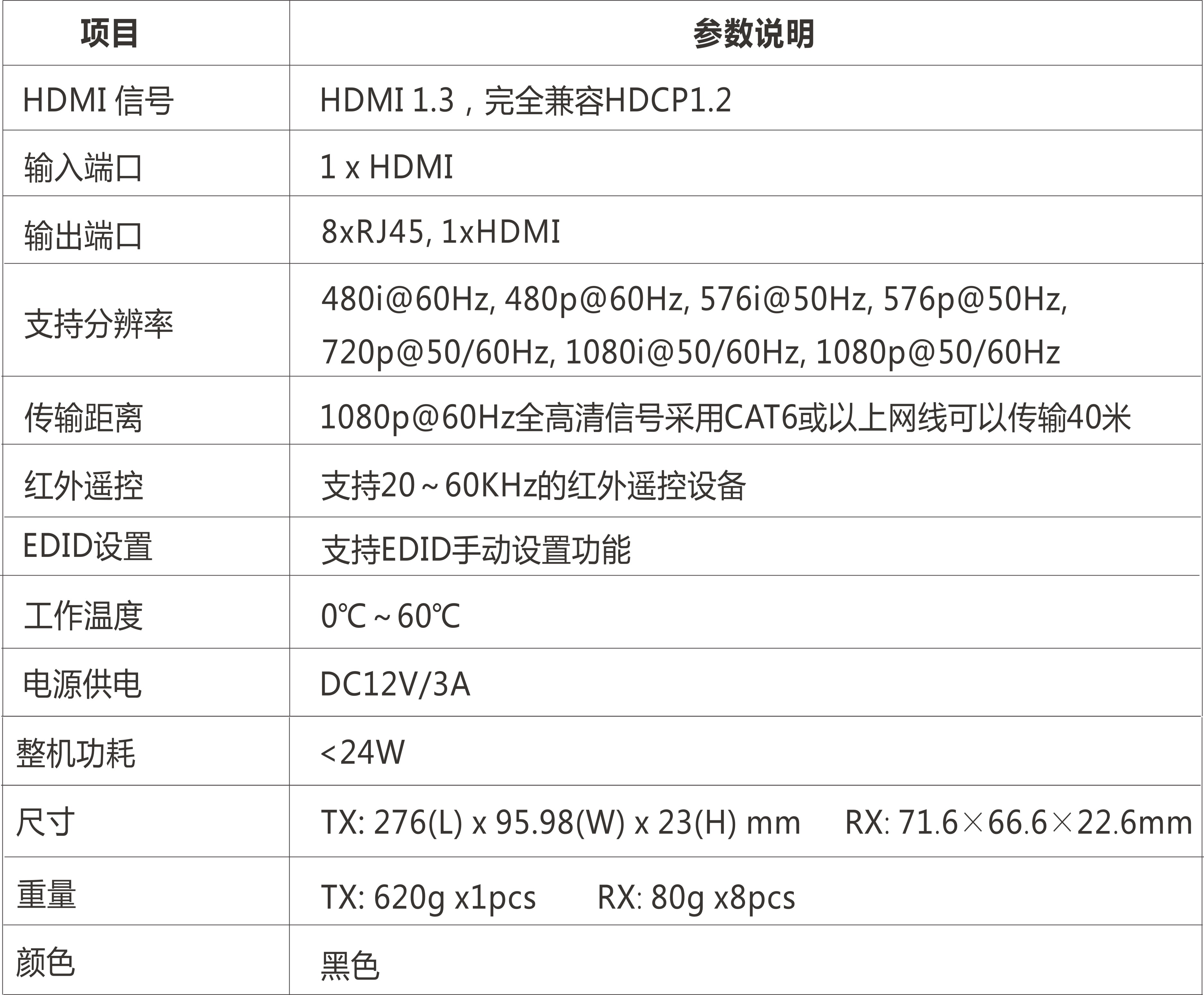 HDMI™ 延长分配器