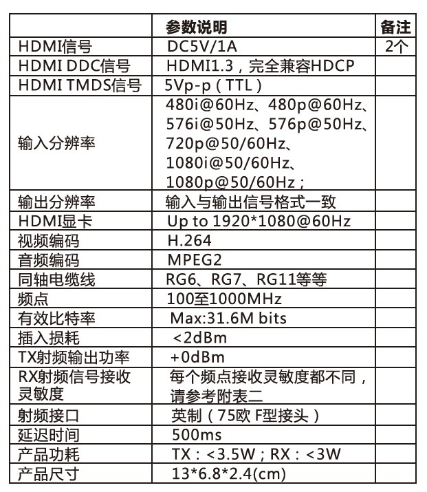 同轴延长器