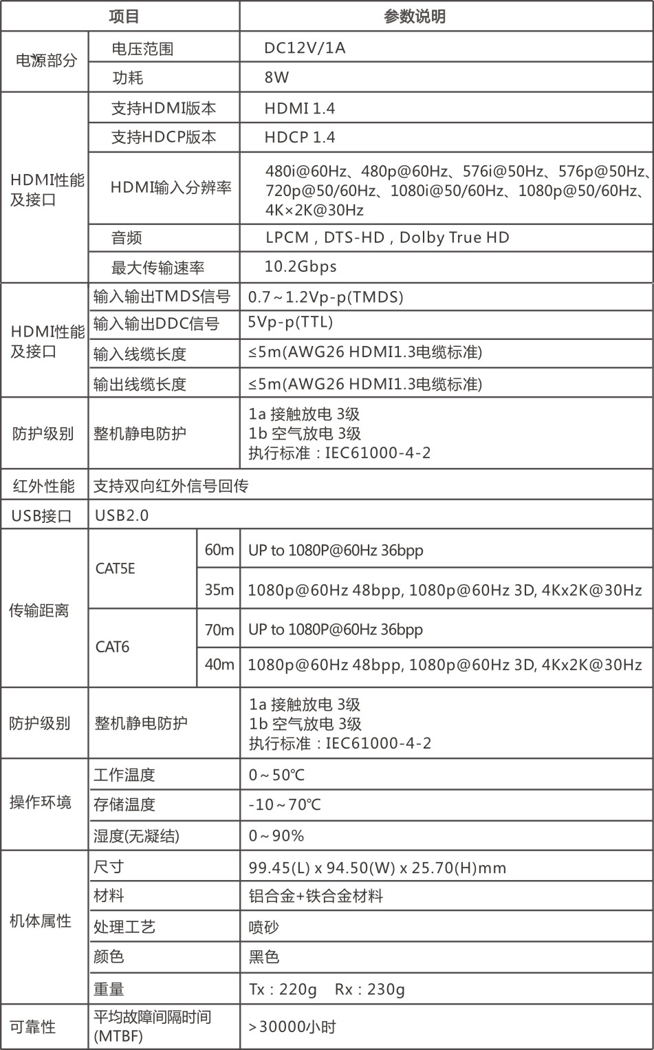 KVM 点对点延长器