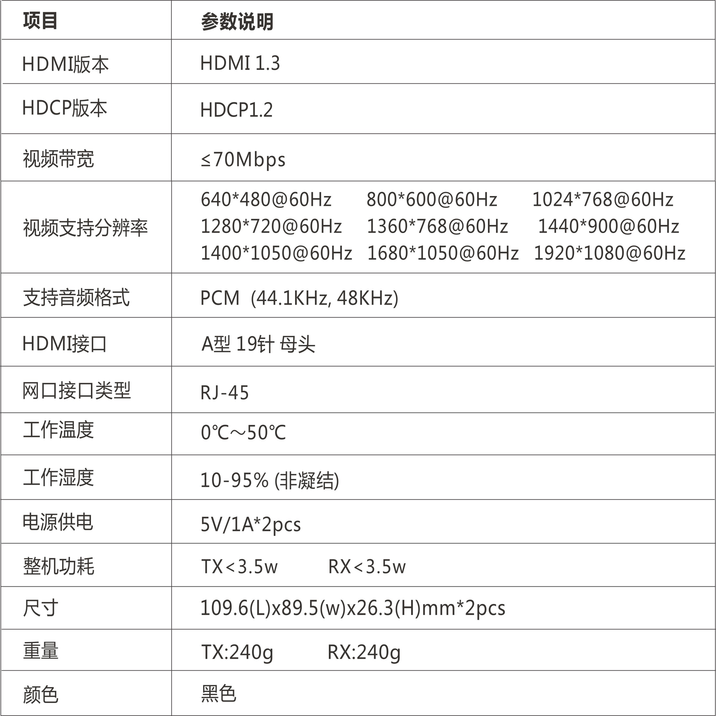 KVM IP延长器