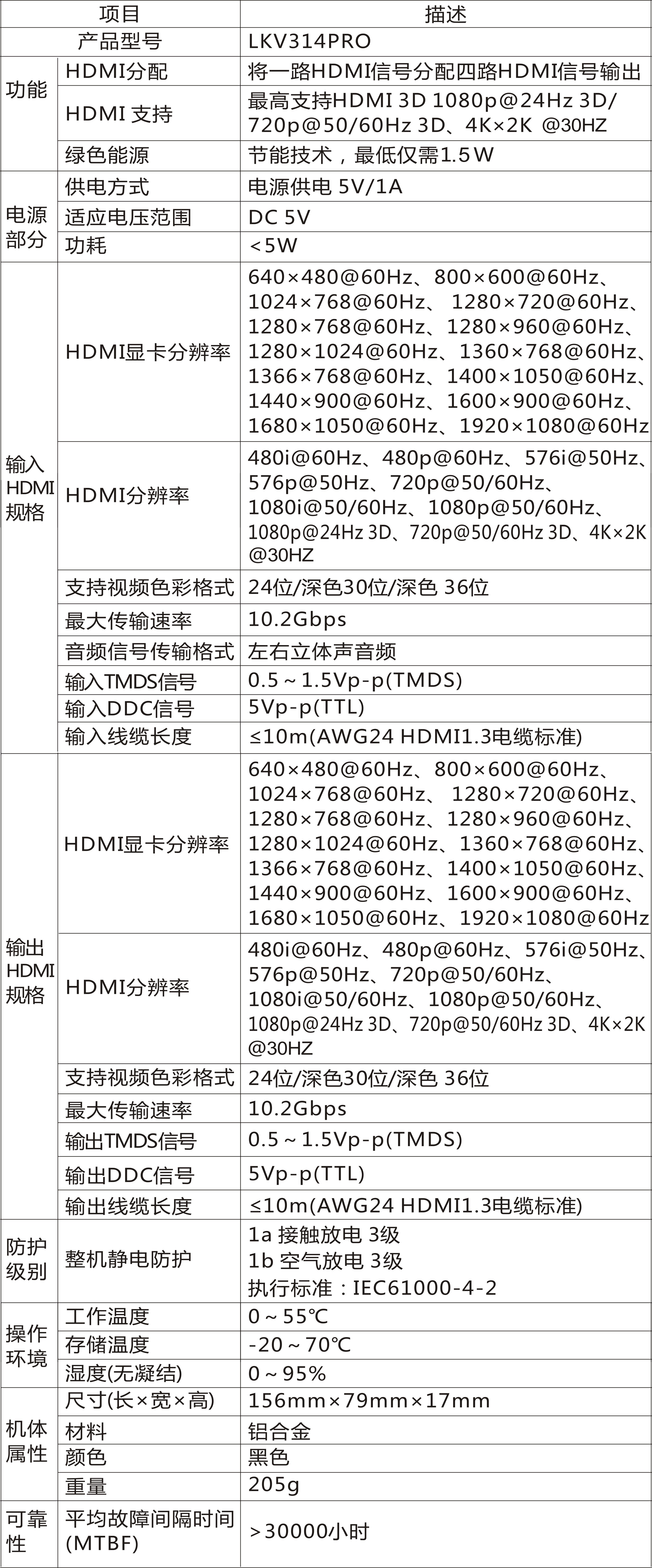 视频分配器