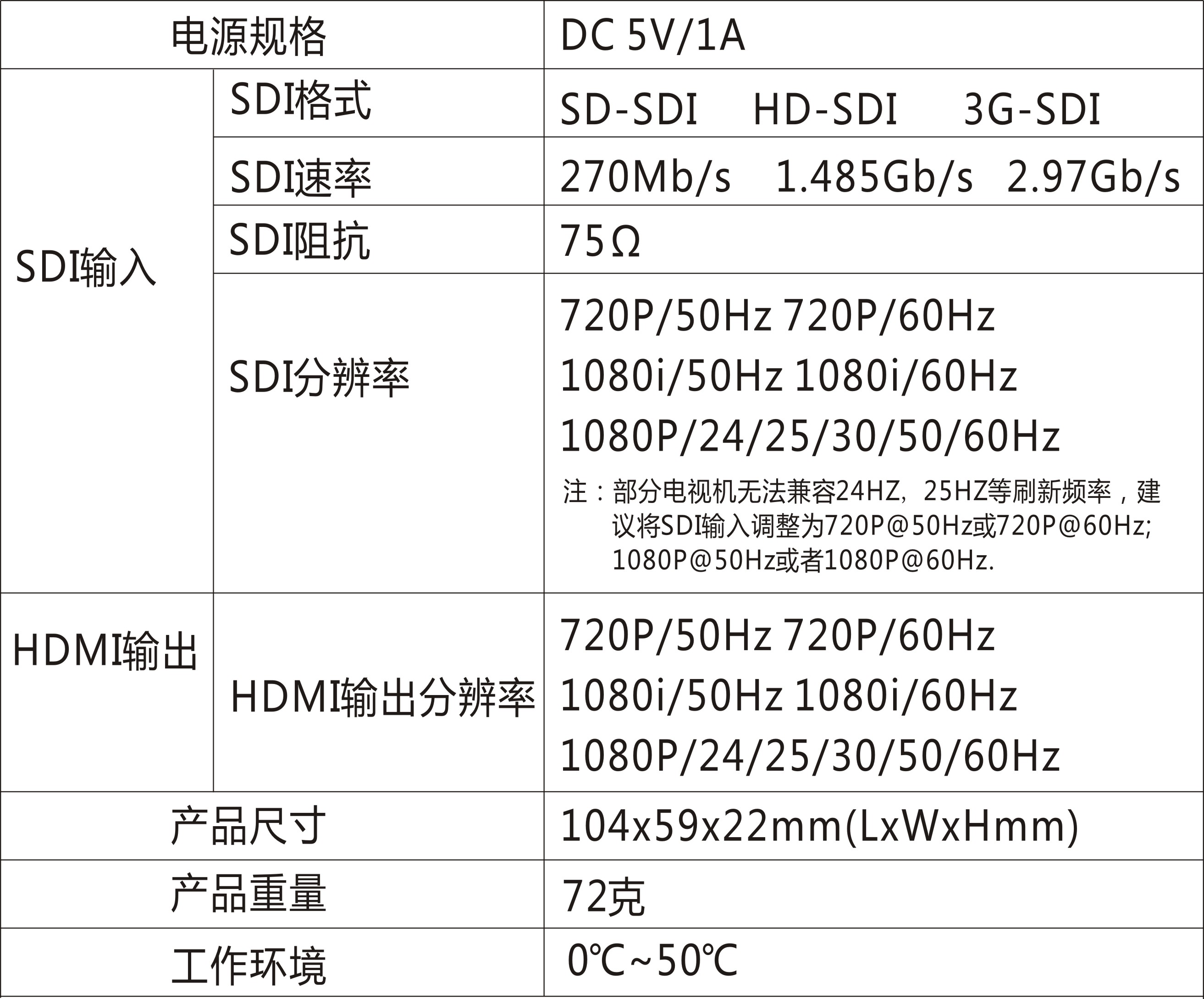 视频转换器