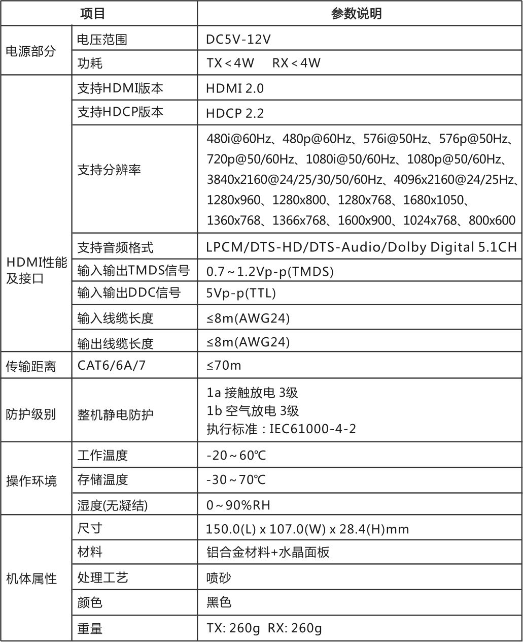 KVM 点对点延长器