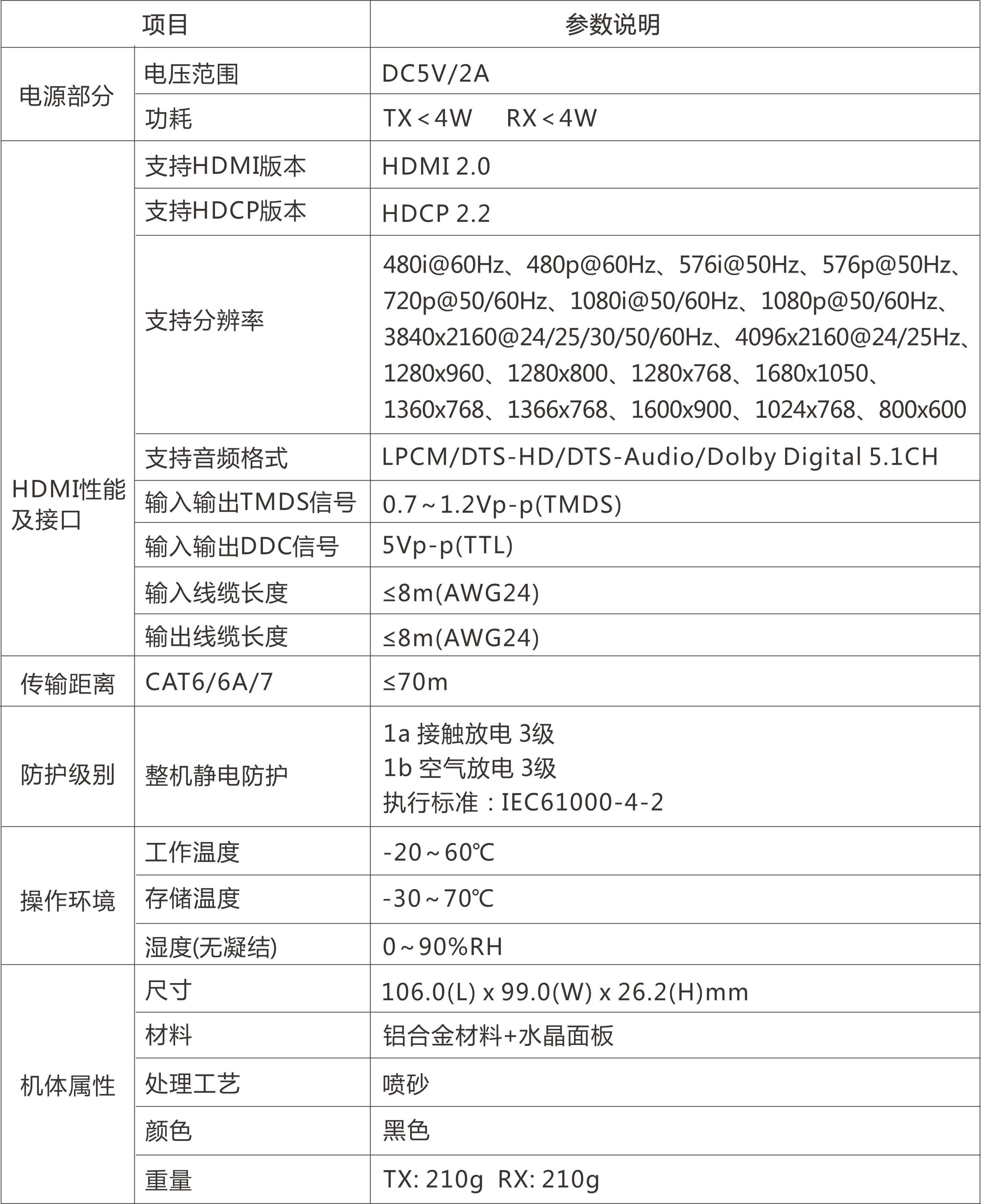 HDMI™ 点对点延长器