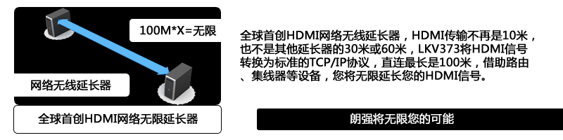 功能简介图3