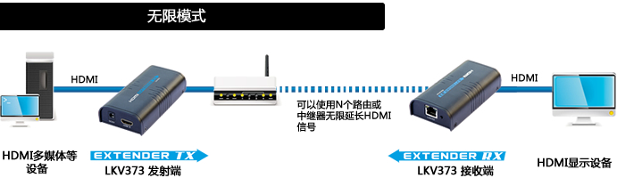 连接示意图2