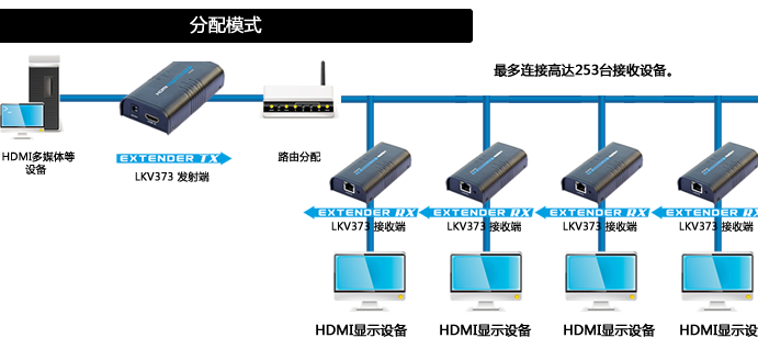 连接示意图3