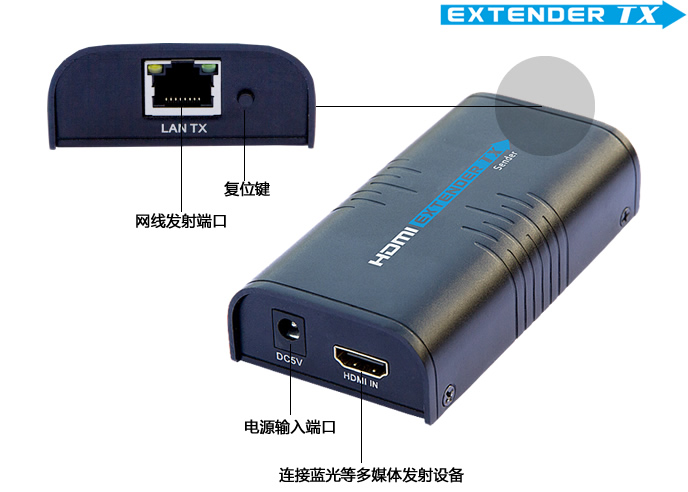 接口说明图1