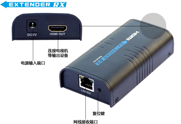 接口说明图2