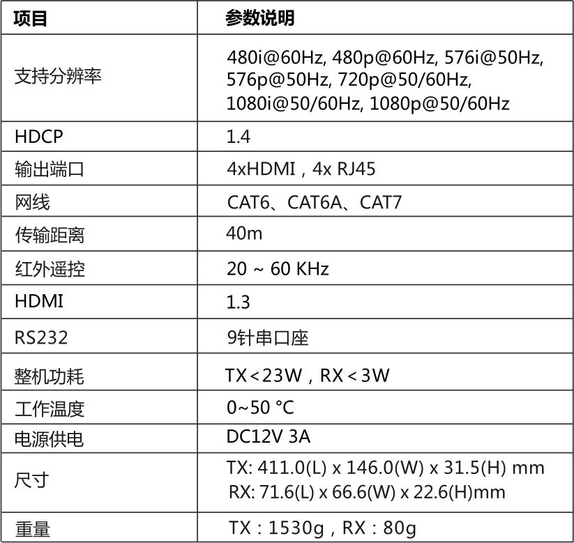 视频矩阵