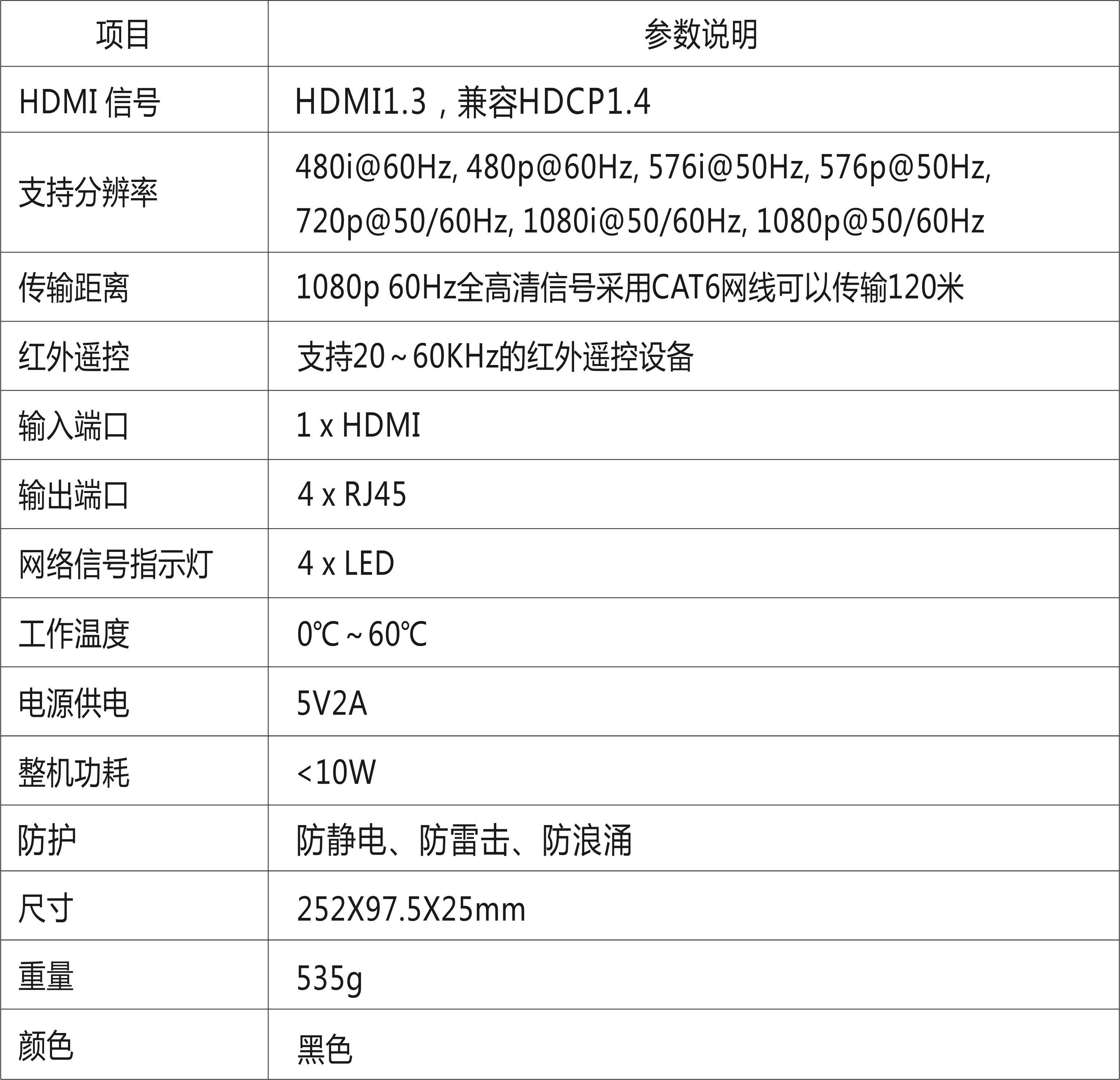 HDMI™ 延长分配器