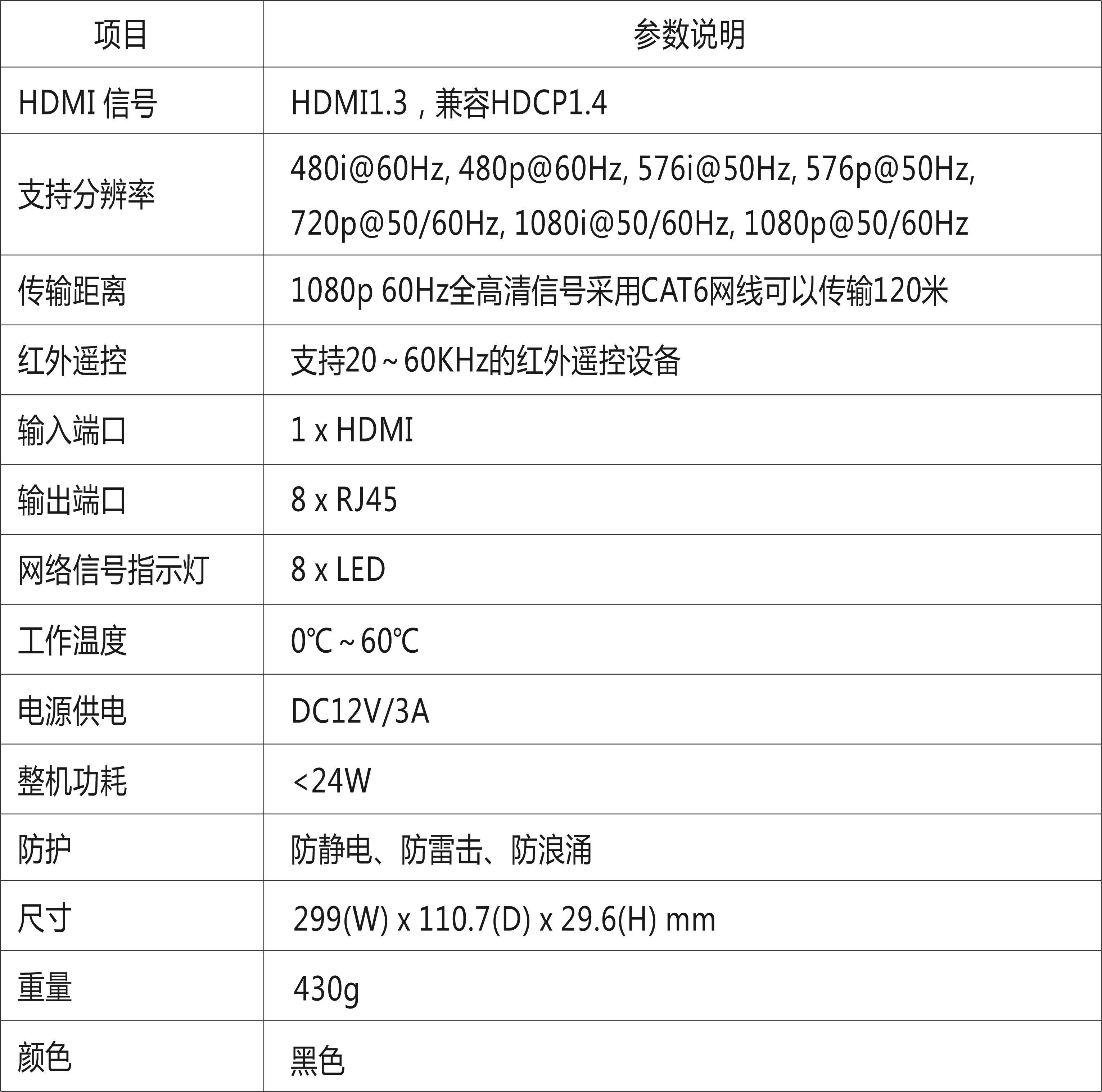 HDMI™ 延长分配器