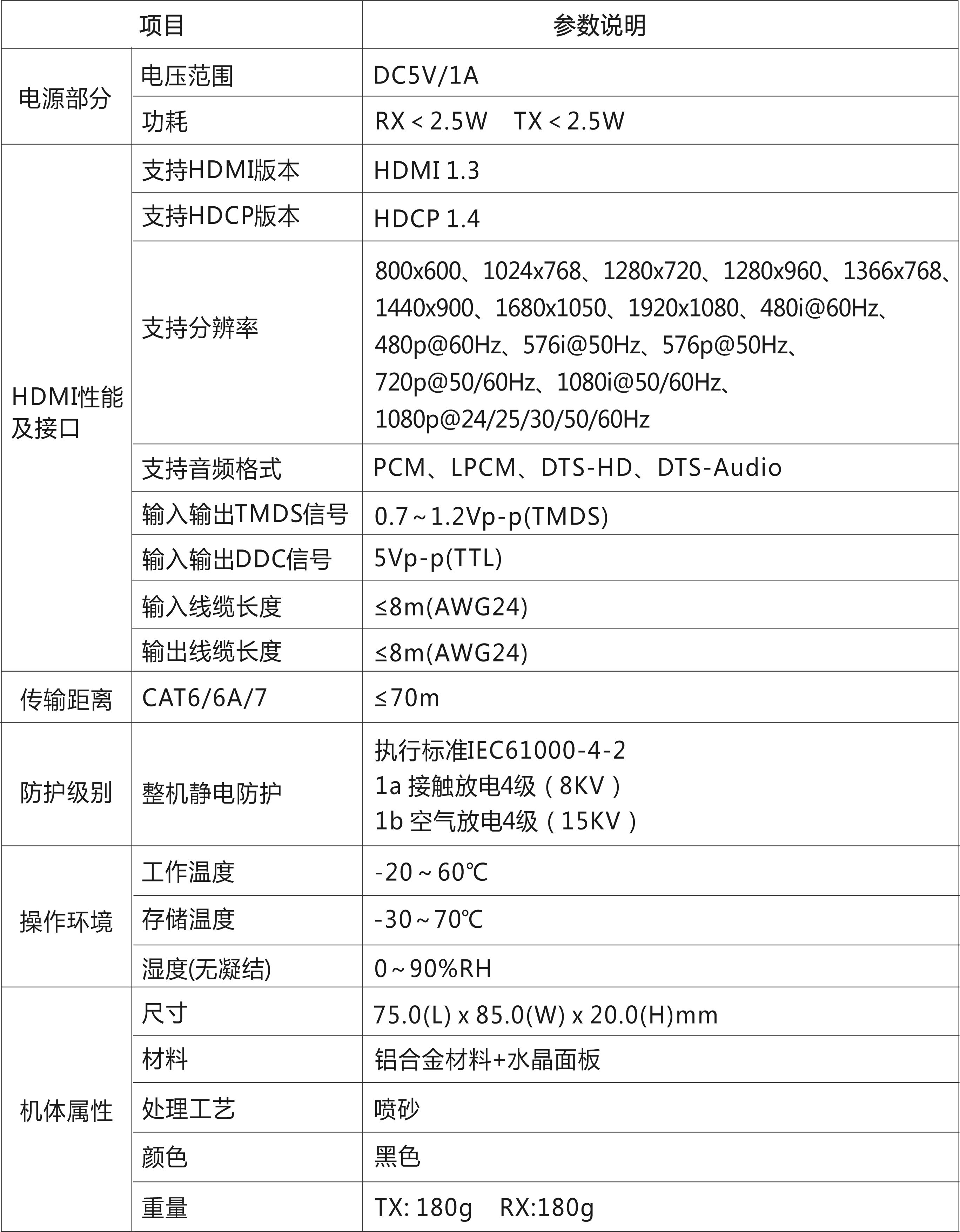 KVM 点对点延长器