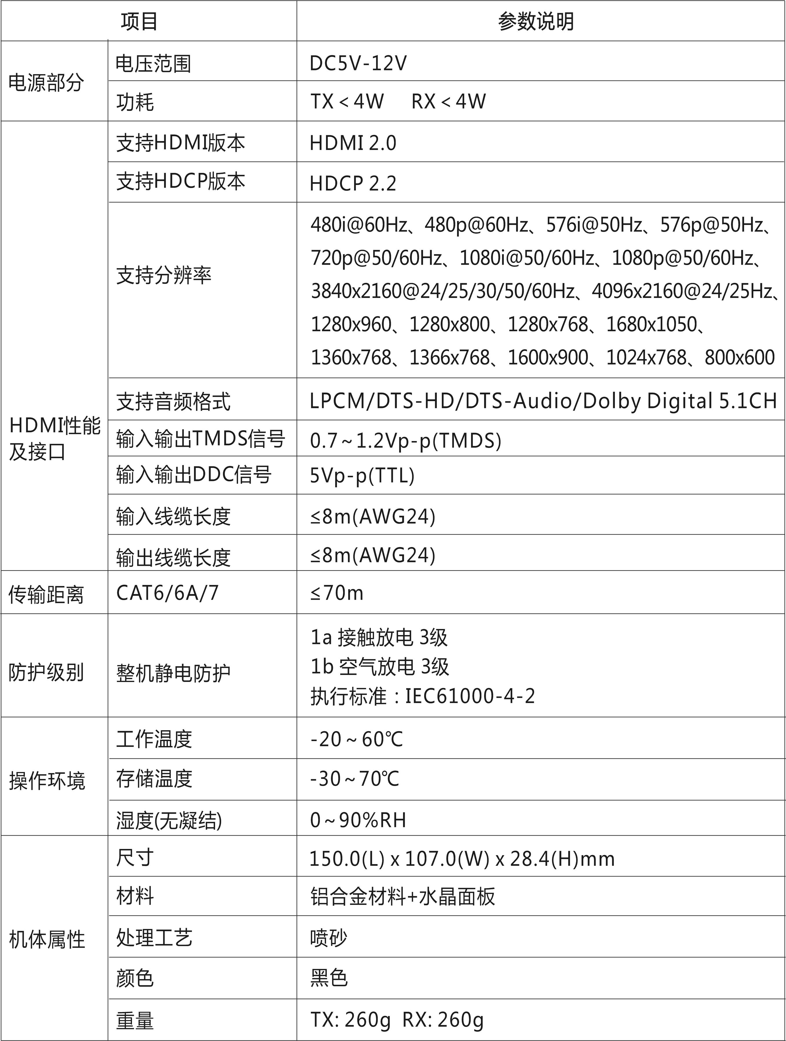 KVM 点对点延长器