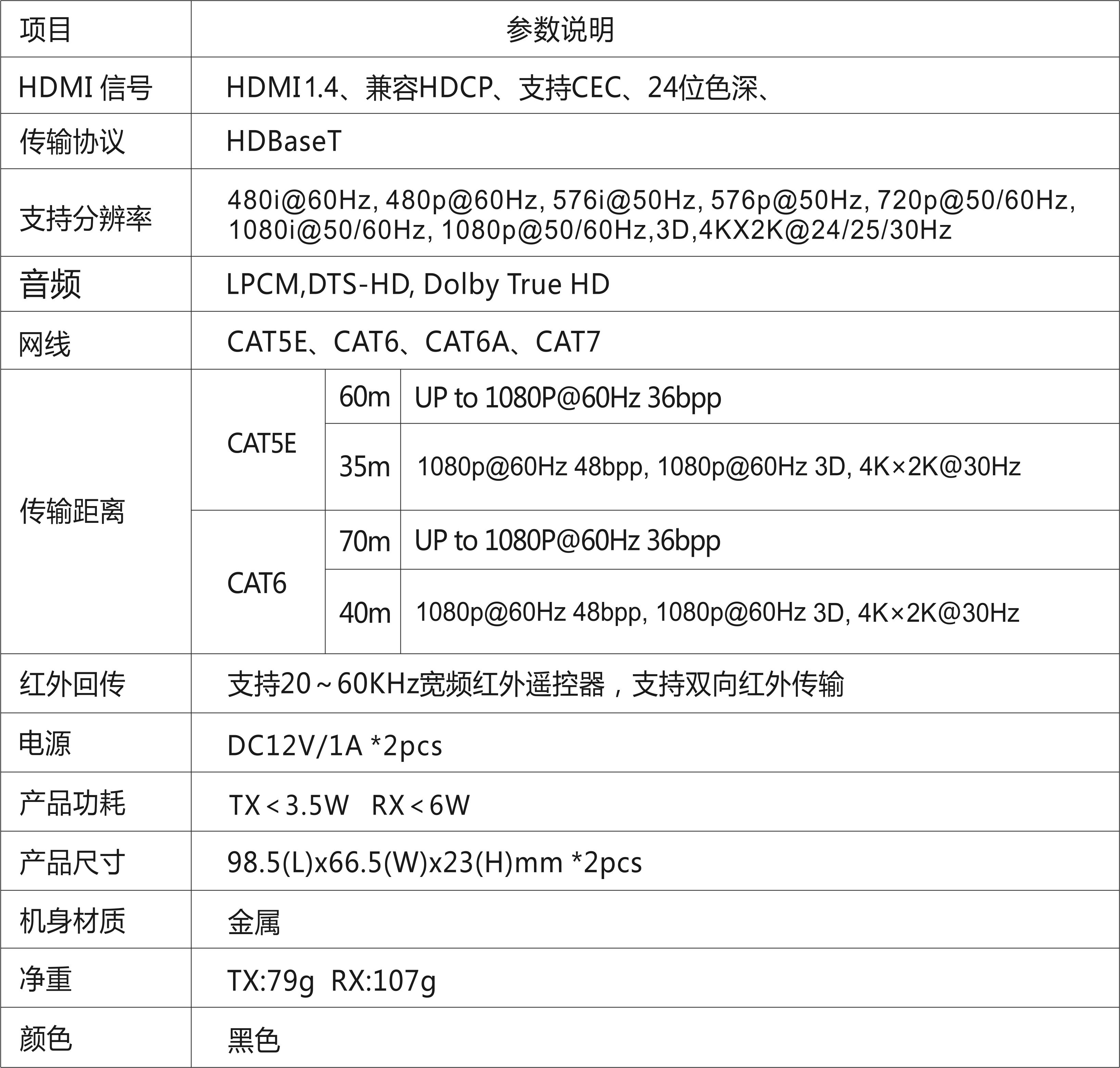 HDMI™ 点对点延长器