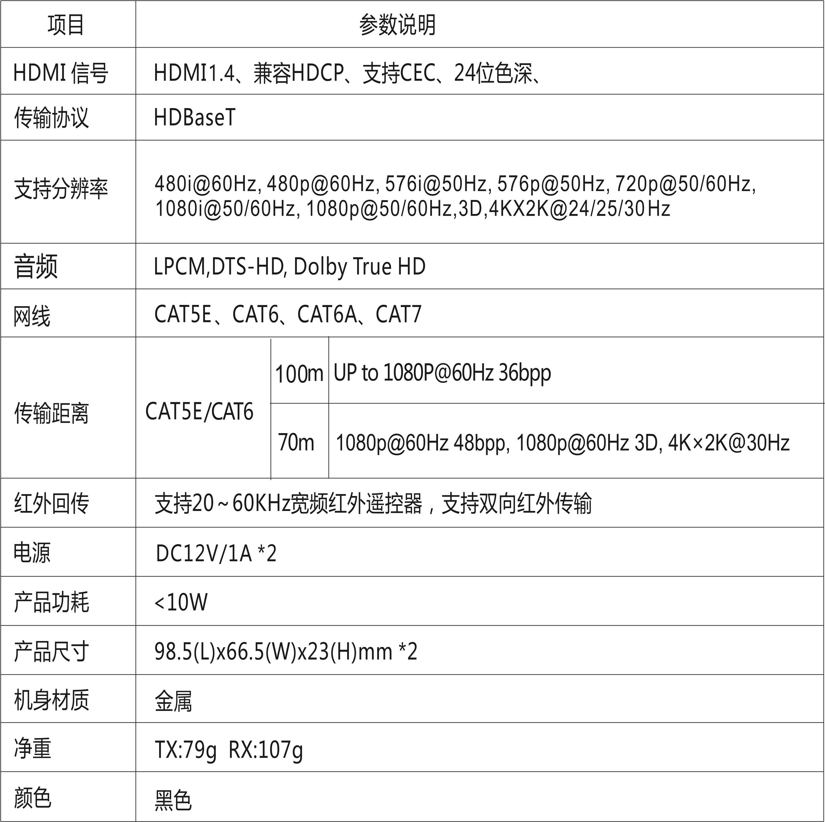 HDMI™ 点对点延长器