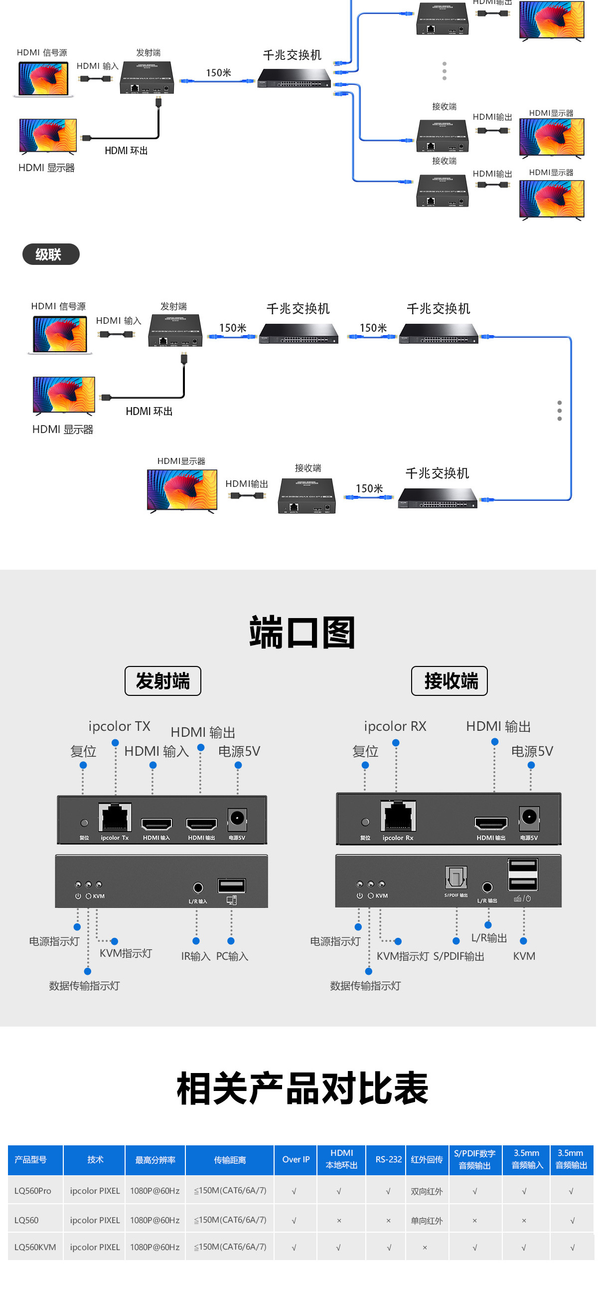 KVM IP延长器 KVM IP延长器